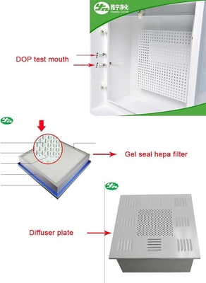 Boîte de Hepa de purification d'air de plafond de diffuseur de DOP pour l'hôpital d'usine